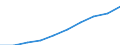 Unit of measure: Per hundred thousand inhabitants / Activity and employment status: Practising / International Standard Classification of Occupations 2008 (ISCO-08): Medical doctors / Geopolitical entity (reporting): Cyprus