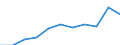 Unit of measure: Per hundred thousand inhabitants / Activity and employment status: Practising / International Standard Classification of Occupations 2008 (ISCO-08): Medical doctors / Geopolitical entity (reporting): Latvia