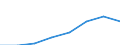Unit of measure: Per hundred thousand inhabitants / Activity and employment status: Practising / International Standard Classification of Occupations 2008 (ISCO-08): Medical doctors / Geopolitical entity (reporting): Luxembourg