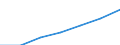 Unit of measure: Per hundred thousand inhabitants / Activity and employment status: Practising / International Standard Classification of Occupations 2008 (ISCO-08): Medical doctors / Geopolitical entity (reporting): Netherlands