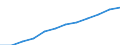 Unit of measure: Per hundred thousand inhabitants / Activity and employment status: Practising / International Standard Classification of Occupations 2008 (ISCO-08): Medical doctors / Geopolitical entity (reporting): Austria