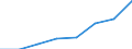 Unit of measure: Per hundred thousand inhabitants / Activity and employment status: Practising / International Standard Classification of Occupations 2008 (ISCO-08): Medical doctors / Geopolitical entity (reporting): Poland