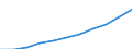 Unit of measure: Per hundred thousand inhabitants / Activity and employment status: Practising / International Standard Classification of Occupations 2008 (ISCO-08): Medical doctors / Geopolitical entity (reporting): Romania