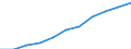 Unit of measure: Per hundred thousand inhabitants / Activity and employment status: Practising / International Standard Classification of Occupations 2008 (ISCO-08): Medical doctors / Geopolitical entity (reporting): Slovenia