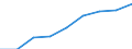 Unit of measure: Per hundred thousand inhabitants / Activity and employment status: Practising / International Standard Classification of Occupations 2008 (ISCO-08): Medical doctors / Geopolitical entity (reporting): Finland