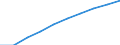 Unit of measure: Per hundred thousand inhabitants / Activity and employment status: Practising / International Standard Classification of Occupations 2008 (ISCO-08): Medical doctors / Geopolitical entity (reporting): Sweden