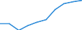 Unit of measure: Per hundred thousand inhabitants / Activity and employment status: Practising / International Standard Classification of Occupations 2008 (ISCO-08): Medical doctors / Geopolitical entity (reporting): Iceland