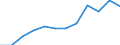 Unit of measure: Per hundred thousand inhabitants / Activity and employment status: Practising / International Standard Classification of Occupations 2008 (ISCO-08): Medical doctors / Geopolitical entity (reporting): Liechtenstein