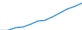 Unit of measure: Per hundred thousand inhabitants / Activity and employment status: Practising / International Standard Classification of Occupations 2008 (ISCO-08): Medical doctors / Geopolitical entity (reporting): Norway