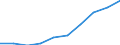 Unit of measure: Per hundred thousand inhabitants / Activity and employment status: Practising / International Standard Classification of Occupations 2008 (ISCO-08): Medical doctors / Geopolitical entity (reporting): Montenegro