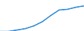 Unit of measure: Per hundred thousand inhabitants / Activity and employment status: Practising / International Standard Classification of Occupations 2008 (ISCO-08): Dentists / Geopolitical entity (reporting): Belgium