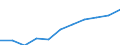 Unit of measure: Per hundred thousand inhabitants / Activity and employment status: Practising / International Standard Classification of Occupations 2008 (ISCO-08): Dentists / Geopolitical entity (reporting): Estonia