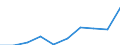 Unit of measure: Per hundred thousand inhabitants / Activity and employment status: Practising / International Standard Classification of Occupations 2008 (ISCO-08): Dentists / Geopolitical entity (reporting): France