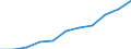 Unit of measure: Per hundred thousand inhabitants / Activity and employment status: Practising / International Standard Classification of Occupations 2008 (ISCO-08): Dentists / Geopolitical entity (reporting): Croatia