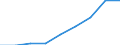 Unit of measure: Per hundred thousand inhabitants / Activity and employment status: Practising / International Standard Classification of Occupations 2008 (ISCO-08): Dentists / Geopolitical entity (reporting): Italy