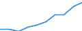 Unit of measure: Per hundred thousand inhabitants / Activity and employment status: Practising / International Standard Classification of Occupations 2008 (ISCO-08): Dentists / Geopolitical entity (reporting): Cyprus