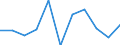 Unit of measure: Per hundred thousand inhabitants / Activity and employment status: Practising / International Standard Classification of Occupations 2008 (ISCO-08): Dentists / Geopolitical entity (reporting): Latvia