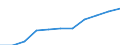 Unit of measure: Per hundred thousand inhabitants / Activity and employment status: Practising / International Standard Classification of Occupations 2008 (ISCO-08): Dentists / Geopolitical entity (reporting): Lithuania