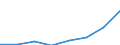 Unit of measure: Per hundred thousand inhabitants / Activity and employment status: Practising / International Standard Classification of Occupations 2008 (ISCO-08): Dentists / Geopolitical entity (reporting): Luxembourg