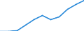 Unit of measure: Per hundred thousand inhabitants / Activity and employment status: Practising / International Standard Classification of Occupations 2008 (ISCO-08): Dentists / Geopolitical entity (reporting): Hungary