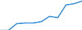 Unit of measure: Per hundred thousand inhabitants / Activity and employment status: Practising / International Standard Classification of Occupations 2008 (ISCO-08): Dentists / Geopolitical entity (reporting): Netherlands