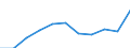 Unit of measure: Per hundred thousand inhabitants / Activity and employment status: Practising / International Standard Classification of Occupations 2008 (ISCO-08): Dentists / Geopolitical entity (reporting): Austria