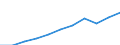 Unit of measure: Per hundred thousand inhabitants / Activity and employment status: Practising / International Standard Classification of Occupations 2008 (ISCO-08): Dentists / Geopolitical entity (reporting): Romania