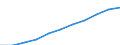 Unit of measure: Per hundred thousand inhabitants / Activity and employment status: Practising / International Standard Classification of Occupations 2008 (ISCO-08): Dentists / Geopolitical entity (reporting): Slovenia