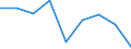 Unit of measure: Per hundred thousand inhabitants / Activity and employment status: Practising / International Standard Classification of Occupations 2008 (ISCO-08): Dentists / Geopolitical entity (reporting): Finland