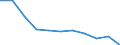 Unit of measure: Per hundred thousand inhabitants / Activity and employment status: Practising / International Standard Classification of Occupations 2008 (ISCO-08): Dentists / Geopolitical entity (reporting): Iceland