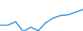 Unit of measure: Per hundred thousand inhabitants / Activity and employment status: Practising / International Standard Classification of Occupations 2008 (ISCO-08): Dentists / Geopolitical entity (reporting): Norway