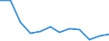 Unit of measure: Per hundred thousand inhabitants / Health facility: Available beds in hospitals (HP.1) / Health care: Total / Geopolitical entity (reporting): Spain