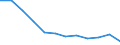 Unit of measure: Per hundred thousand inhabitants / Health facility: Available beds in hospitals (HP.1) / Health care: Total / Geopolitical entity (reporting): Italy