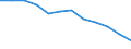 Unit of measure: Per hundred thousand inhabitants / Health facility: Available beds in hospitals (HP.1) / Health care: Total / Geopolitical entity (reporting): Latvia