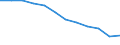 Unit of measure: Per hundred thousand inhabitants / Health facility: Available beds in hospitals (HP.1) / Health care: Total / Geopolitical entity (reporting): Lithuania