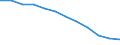 Unit of measure: Per hundred thousand inhabitants / Health facility: Available beds in hospitals (HP.1) / Health care: Total / Geopolitical entity (reporting): Luxembourg