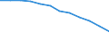 Unit of measure: Per hundred thousand inhabitants / Health facility: Available beds in hospitals (HP.1) / Health care: Total / Geopolitical entity (reporting): Austria