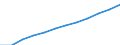 Unit of measure: Per hundred thousand inhabitants / Health facility: Available beds in hospitals (HP.1) / Health care: Total / Geopolitical entity (reporting): Romania