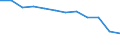 Unit of measure: Per hundred thousand inhabitants / Health facility: Available beds in hospitals (HP.1) / Health care: Total / Geopolitical entity (reporting): Slovenia