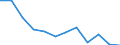 Unit of measure: Per hundred thousand inhabitants / Health facility: Available beds in hospitals (HP.1) / Health care: Total / Geopolitical entity (reporting): Slovakia