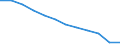 Unit of measure: Per hundred thousand inhabitants / Health facility: Available beds in hospitals (HP.1) / Health care: Total / Geopolitical entity (reporting): Finland