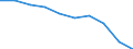 Unit of measure: Per hundred thousand inhabitants / Health facility: Available beds in hospitals (HP.1) / Health care: Total / Geopolitical entity (reporting): Iceland