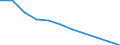 Unit of measure: Per hundred thousand inhabitants / Health facility: Available beds in hospitals (HP.1) / Health care: Total / Geopolitical entity (reporting): Norway