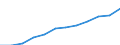 Unit of measure: Per hundred thousand inhabitants / Health facility: Available beds in hospitals (HP.1) / Health care: Total / Geopolitical entity (reporting): Serbia