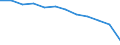 Age class: Total / Health indicator: in-patients (total number) / Unit of measure: Per hundred thousand inhabitants / Sex: Total / International Statistical Classification of Diseases and Related Health Problems (ICD-10 2010): Diseases of the circulatory system (I00-I99) / Geopolitical entity (reporting): Czechia