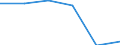 Age class: Total / Health indicator: in-patients (total number) / Unit of measure: Per hundred thousand inhabitants / Sex: Total / International Statistical Classification of Diseases and Related Health Problems (ICD-10 2010): Diseases of the circulatory system (I00-I99) / Geopolitical entity (reporting): Greece