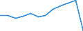 Age class: Total / Health indicator: in-patients (total number) / Unit of measure: Per hundred thousand inhabitants / Sex: Total / International Statistical Classification of Diseases and Related Health Problems (ICD-10 2010): Diseases of the circulatory system (I00-I99) / Geopolitical entity (reporting): France