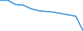 Age class: Total / Health indicator: in-patients (total number) / Unit of measure: Per hundred thousand inhabitants / Sex: Total / International Statistical Classification of Diseases and Related Health Problems (ICD-10 2010): Diseases of the circulatory system (I00-I99) / Geopolitical entity (reporting): Italy