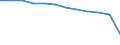 Age class: Total / Health indicator: in-patients (total number) / Unit of measure: Per hundred thousand inhabitants / Sex: Total / International Statistical Classification of Diseases and Related Health Problems (ICD-10 2010): Diseases of the circulatory system (I00-I99) / Geopolitical entity (reporting): Hungary