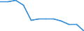 Age class: Total / Health indicator: in-patients (total number) / Unit of measure: Per hundred thousand inhabitants / Sex: Total / International Statistical Classification of Diseases and Related Health Problems (ICD-10 2010): Diseases of the circulatory system (I00-I99) / Geopolitical entity (reporting): Netherlands